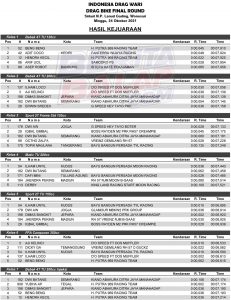 Hasil Juara Dragbike Final IDW 2021 Jogja BeritaBalap