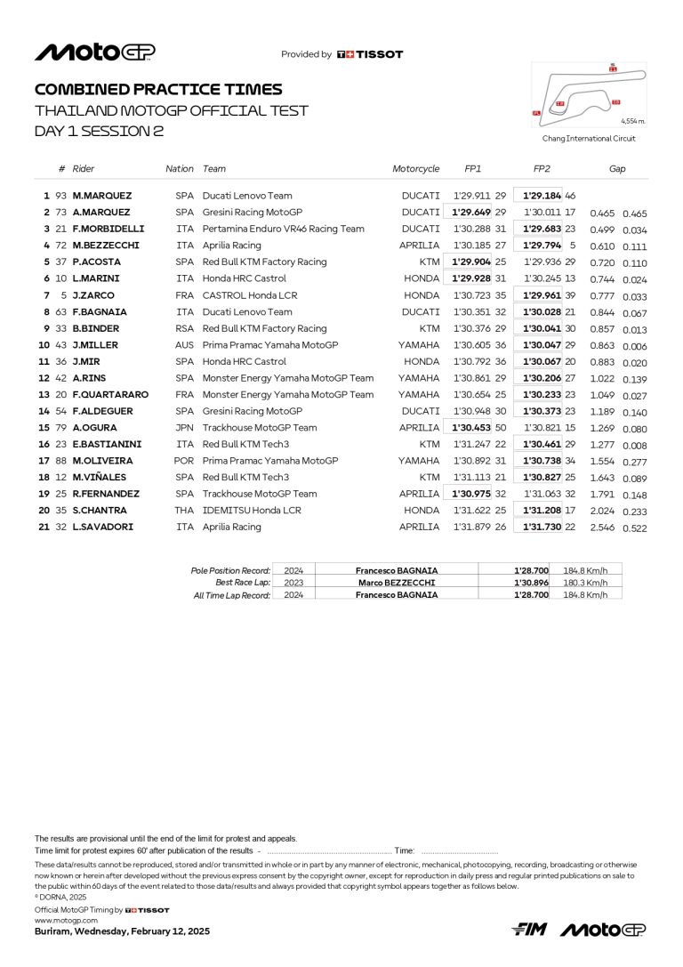 Yuk Bandingin Data Marquez Tercepat Hari Tes Buriram Dengan Data Best