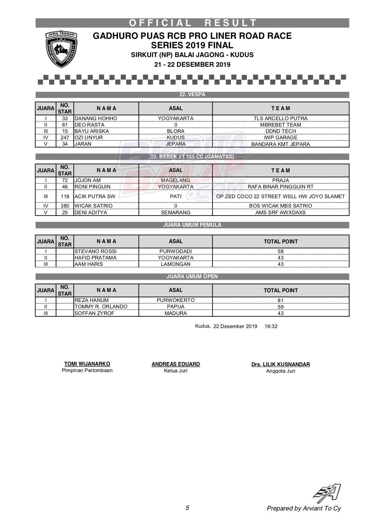 FINAL KUDUS 2019 HASIL 5 BeritaBalap com