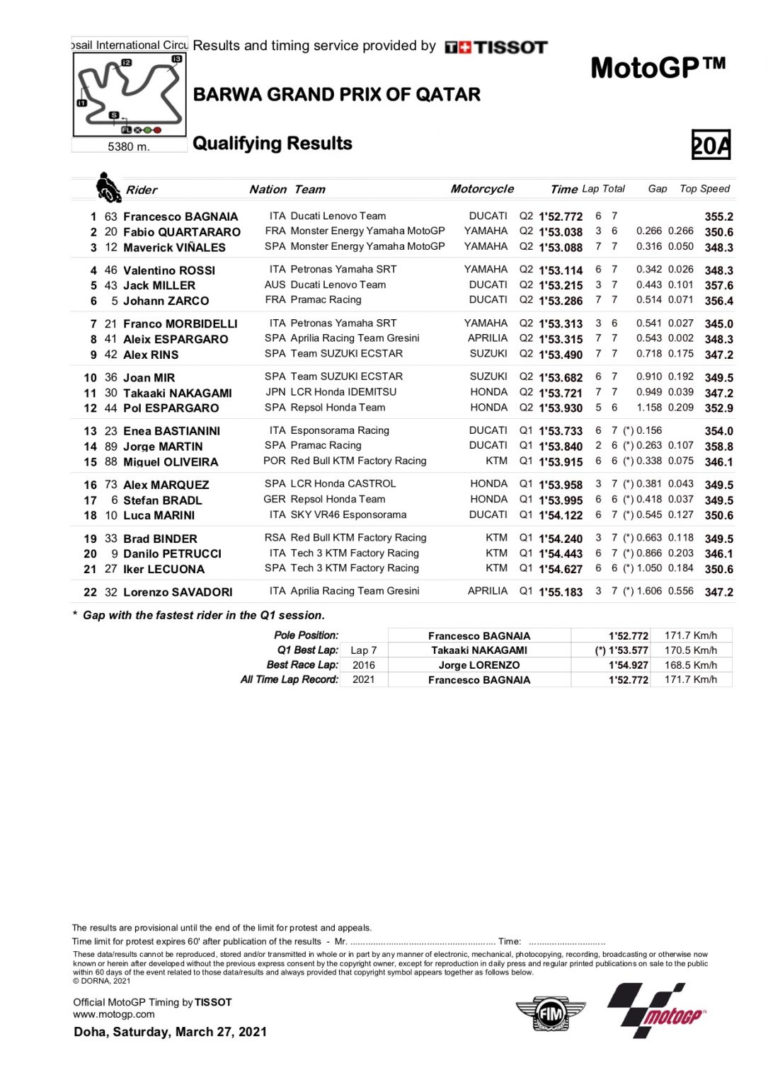 Image Result For Hasil Kualifikasi Motogp Catalunya Image Result For Hasil Kualifikasi Motogp Catalunya