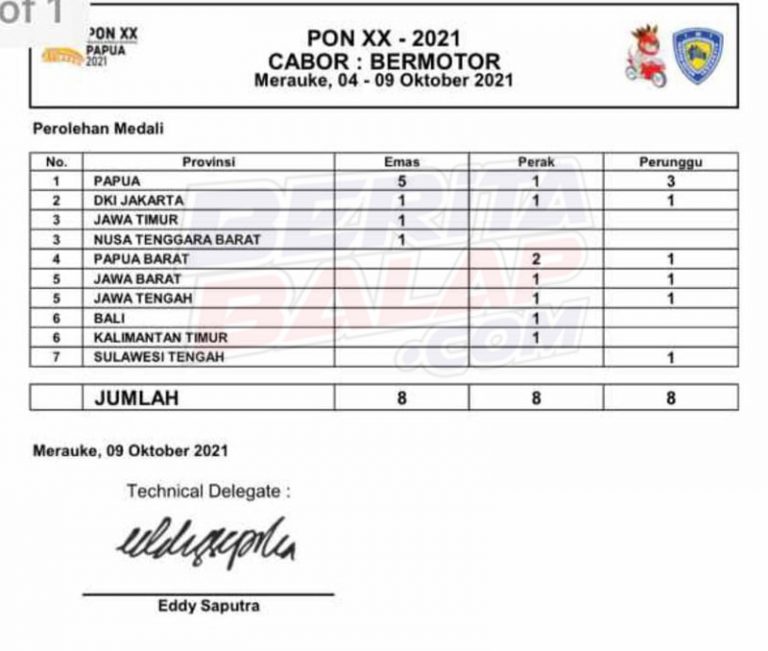 Papua Juara Umum, DKI Dan Jatim Posisi 2-3 Cabor Bermotor PON XX Papua ...