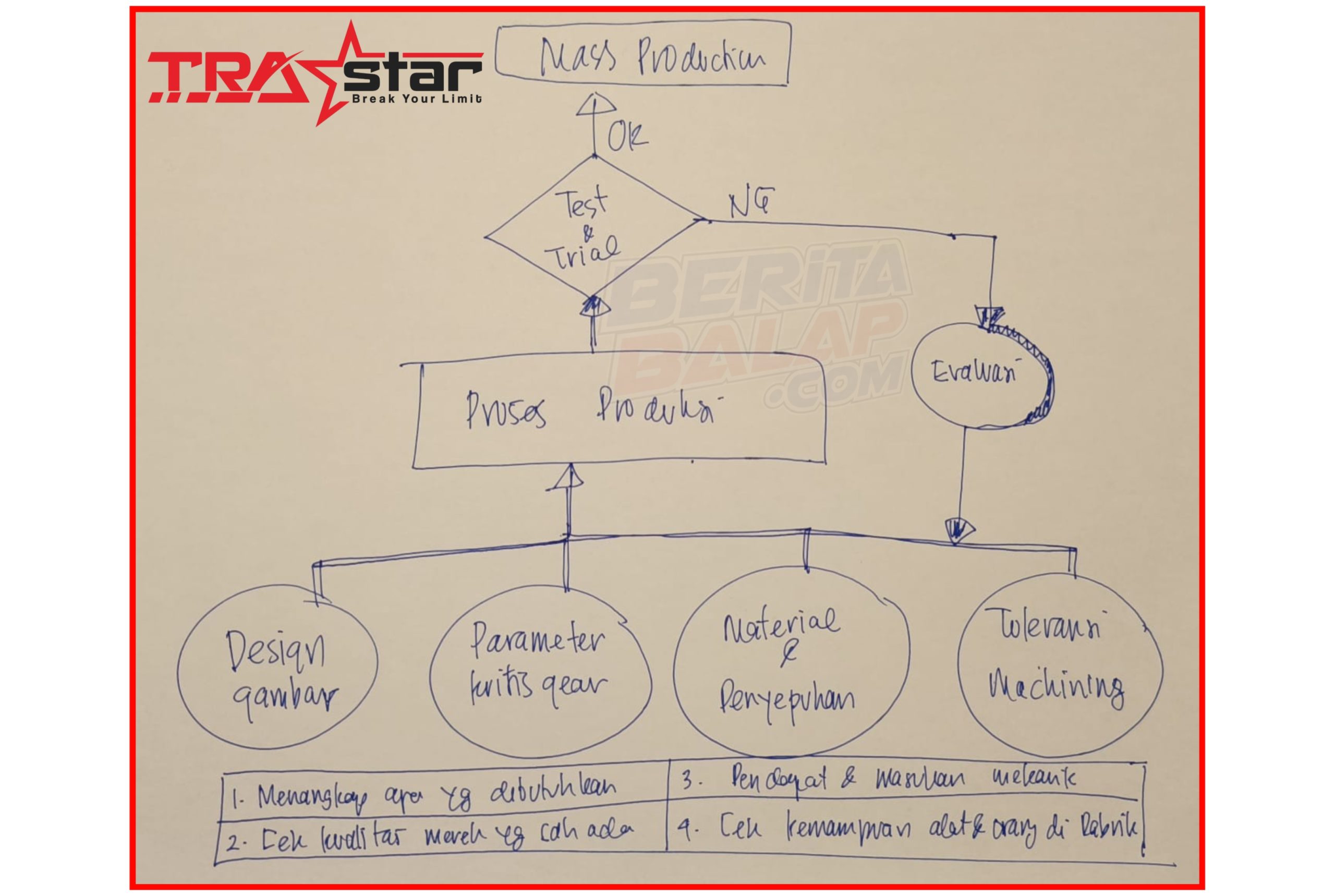 Alur Kerja Pembuatan Gear Rasio MX King 6-Speed by TRAstar