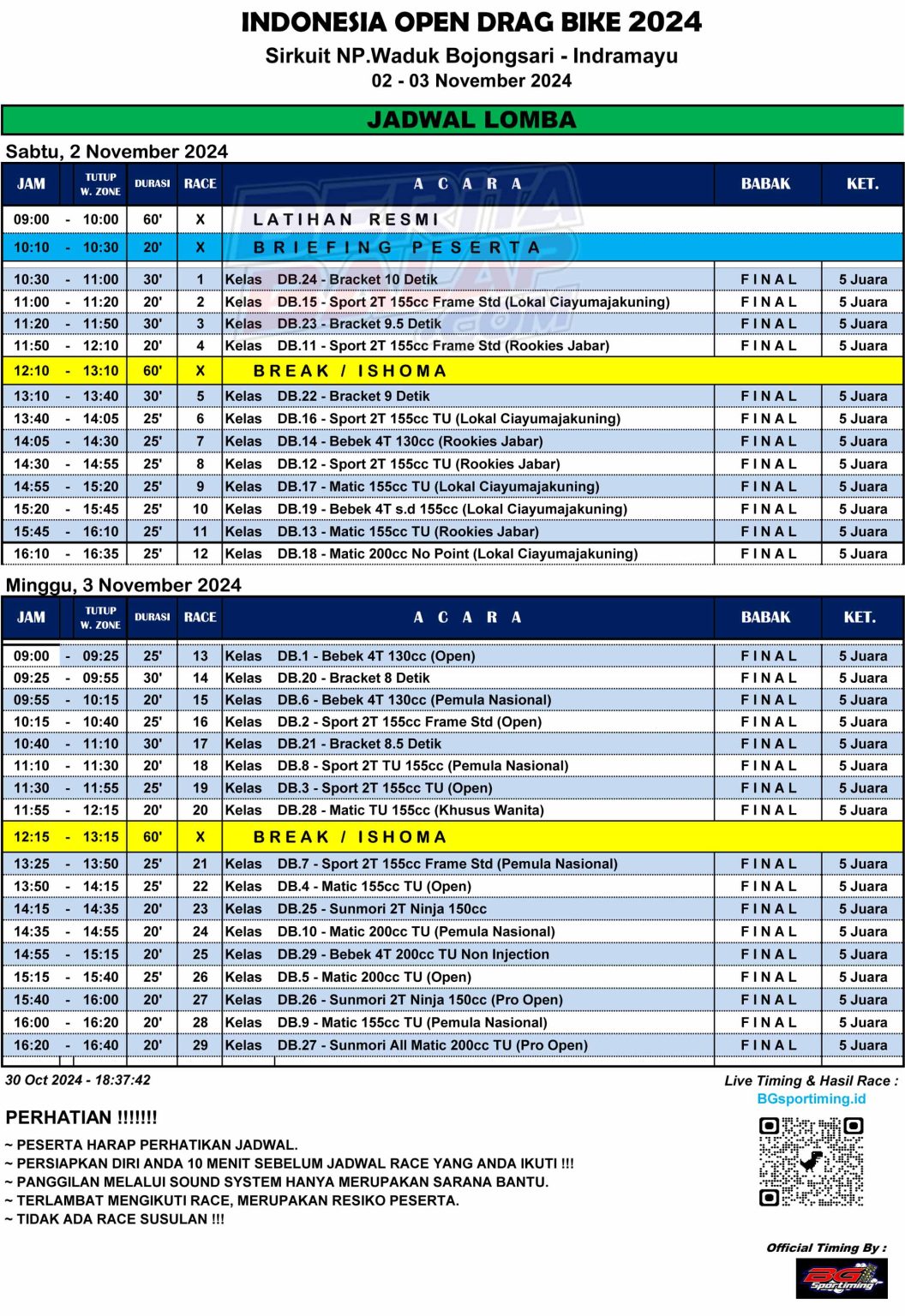 Siap Hadirkan Tantangan Yang Memanjakan ! Ini Jadwal Indonesia Open