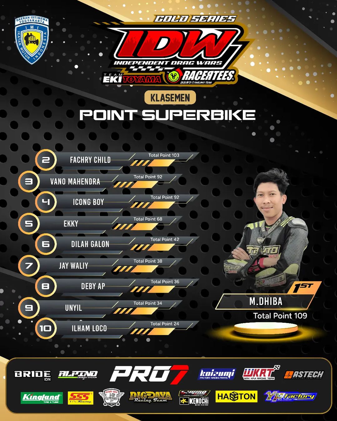 Klasemen Sementara Superbike (Pasca Seri-3)