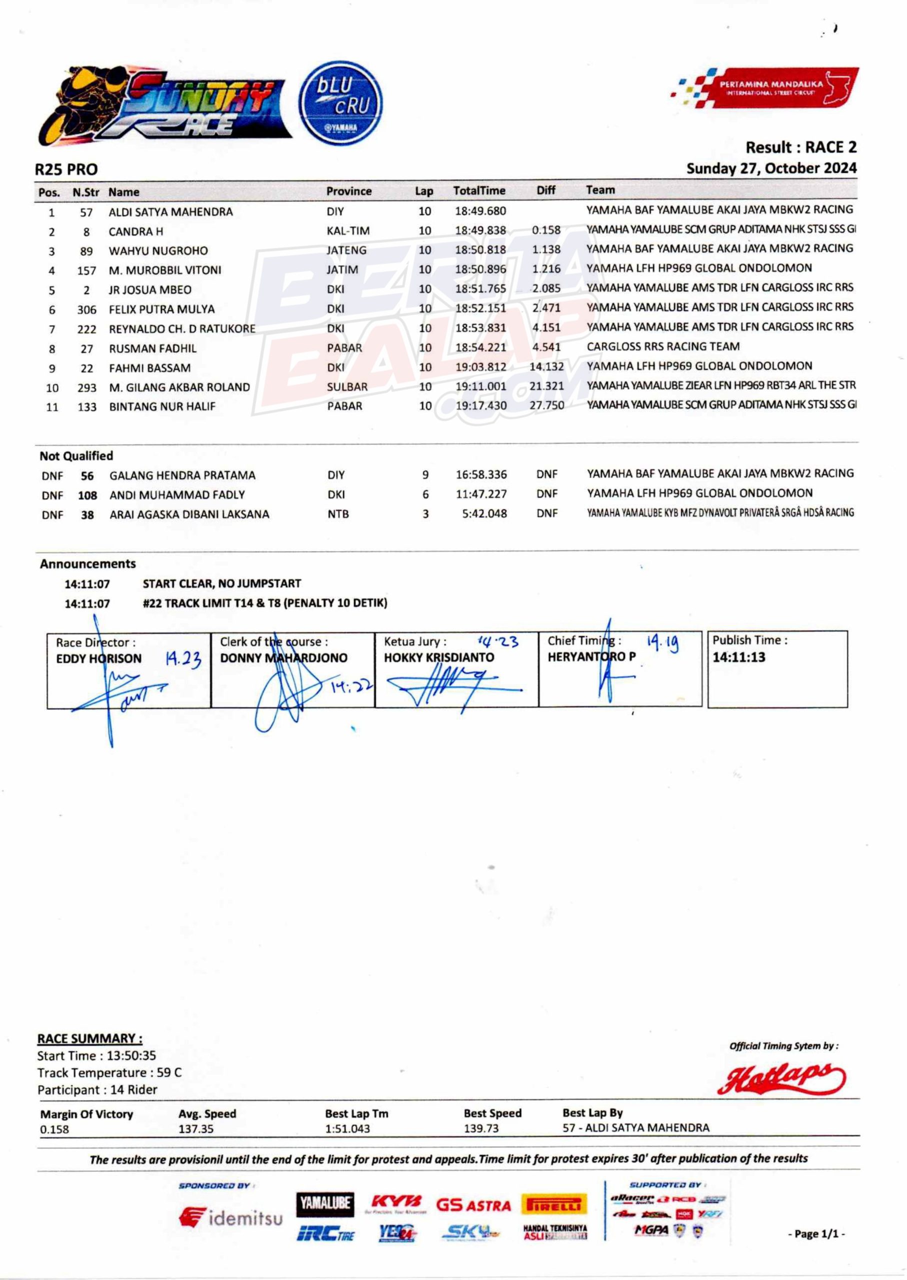 Result Race-2 R25 Pro