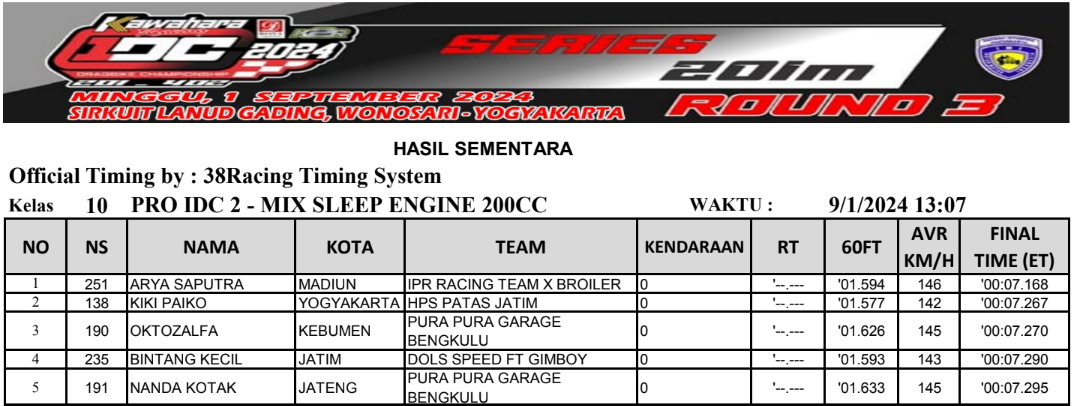 Time Sleepengine 200cc Tercepat 2024