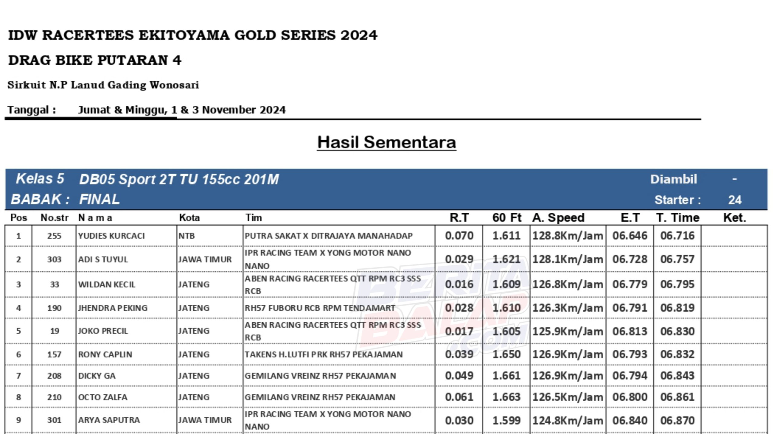 Hasil Ninja TU 155 IDW Seri -4