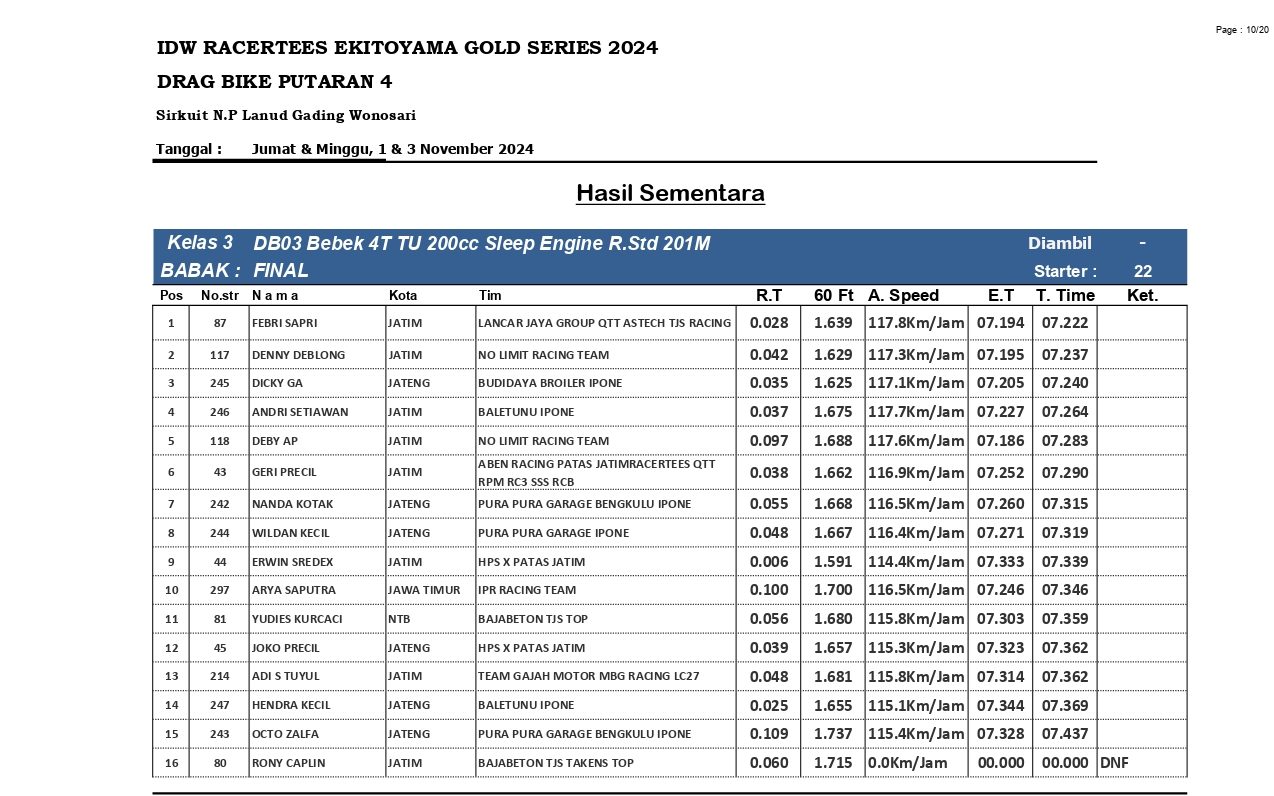 Hasil Lengkap Final Sleepengine 200cc Open