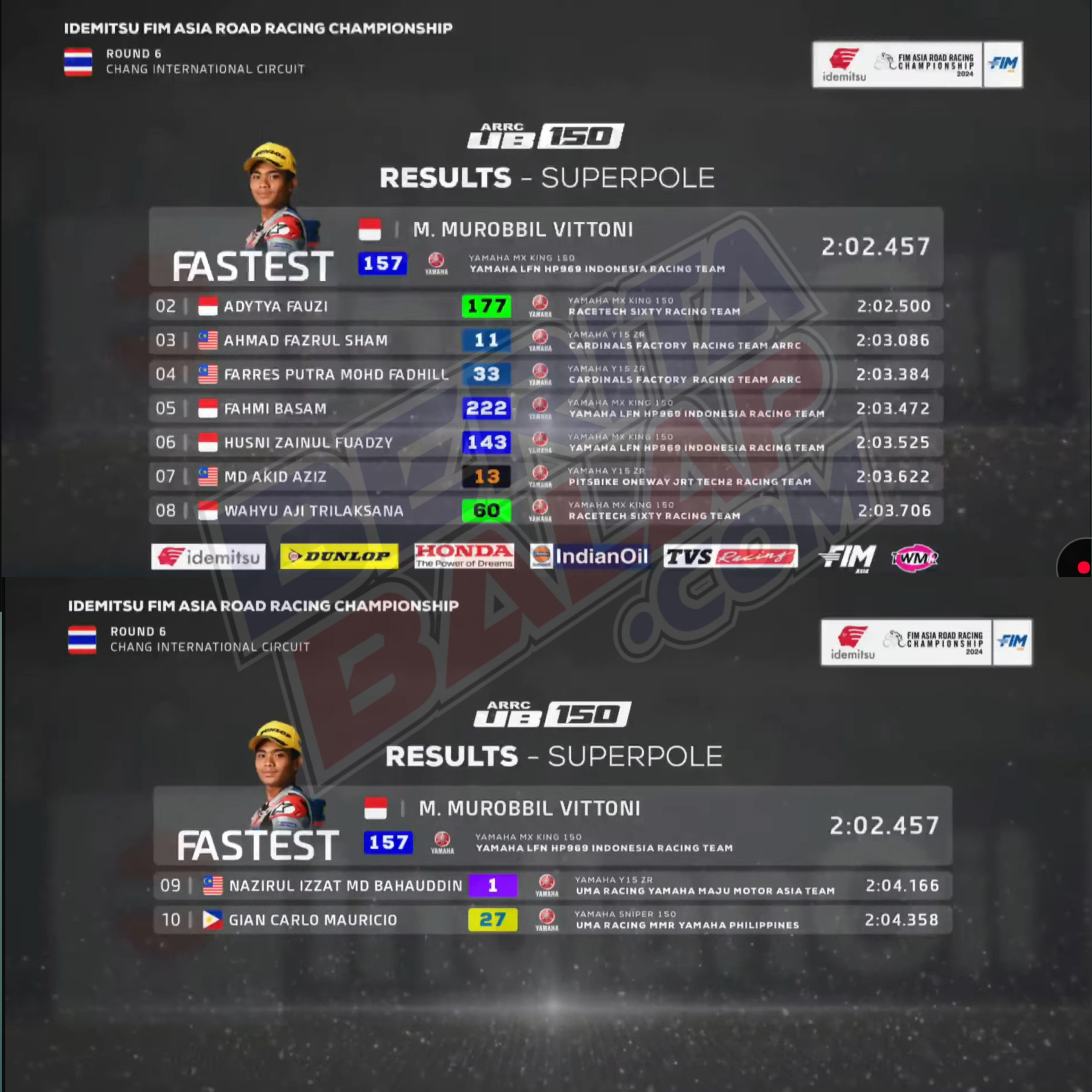 Result Superpole UB 150 Final ARRC 2024