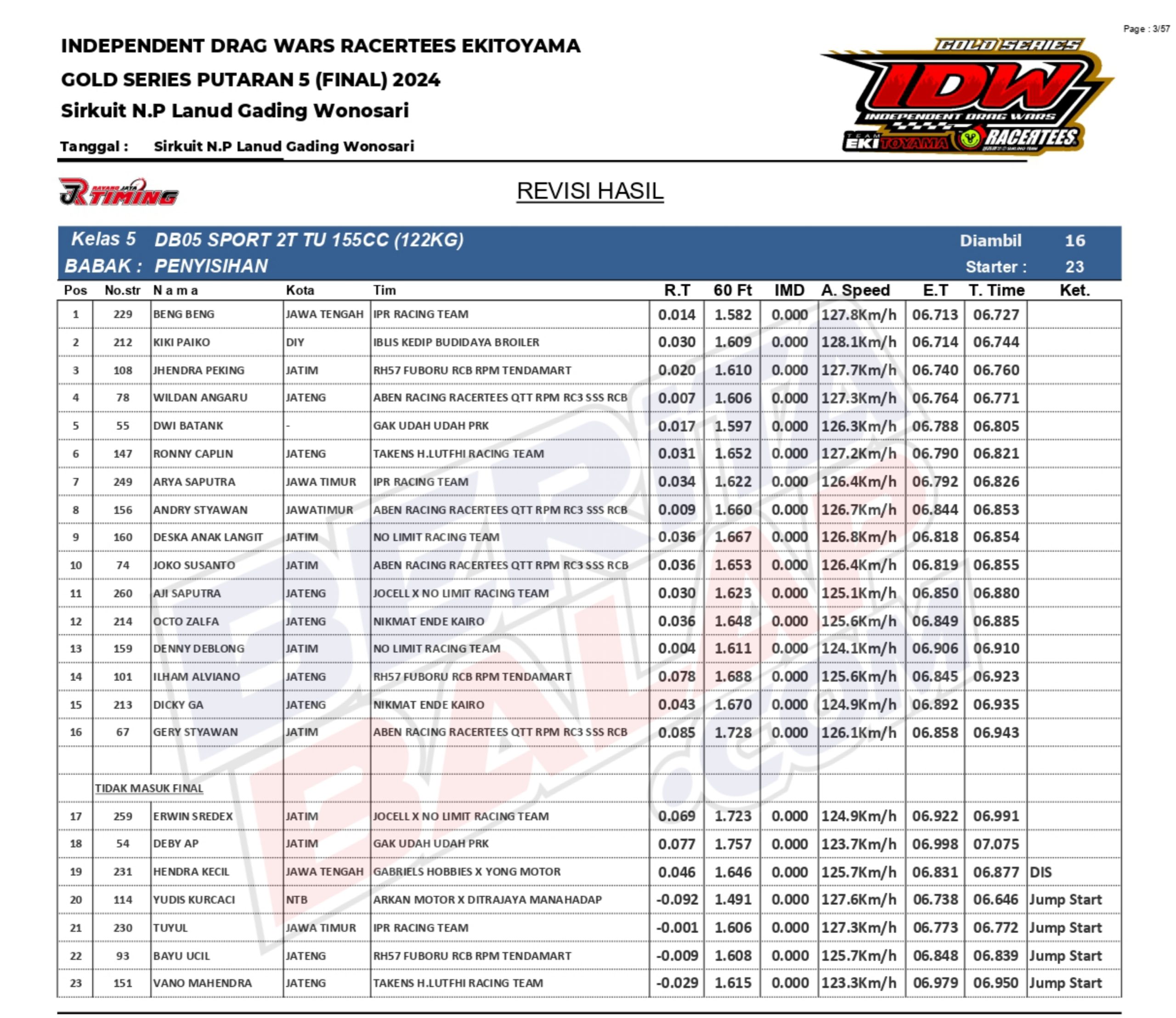 Result Ninja TU 155 Final IDW 2024