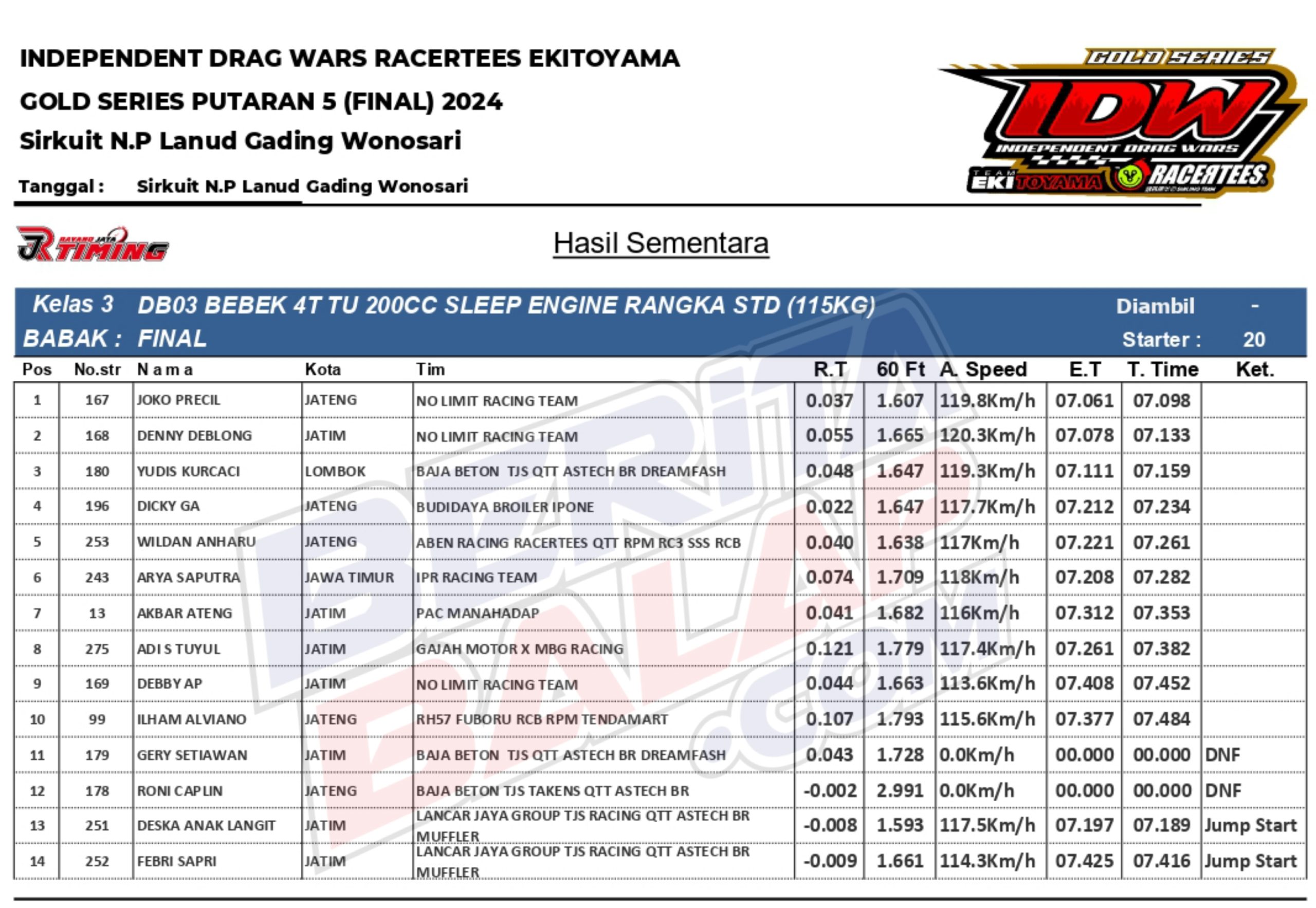 Result Sleep 200Cc