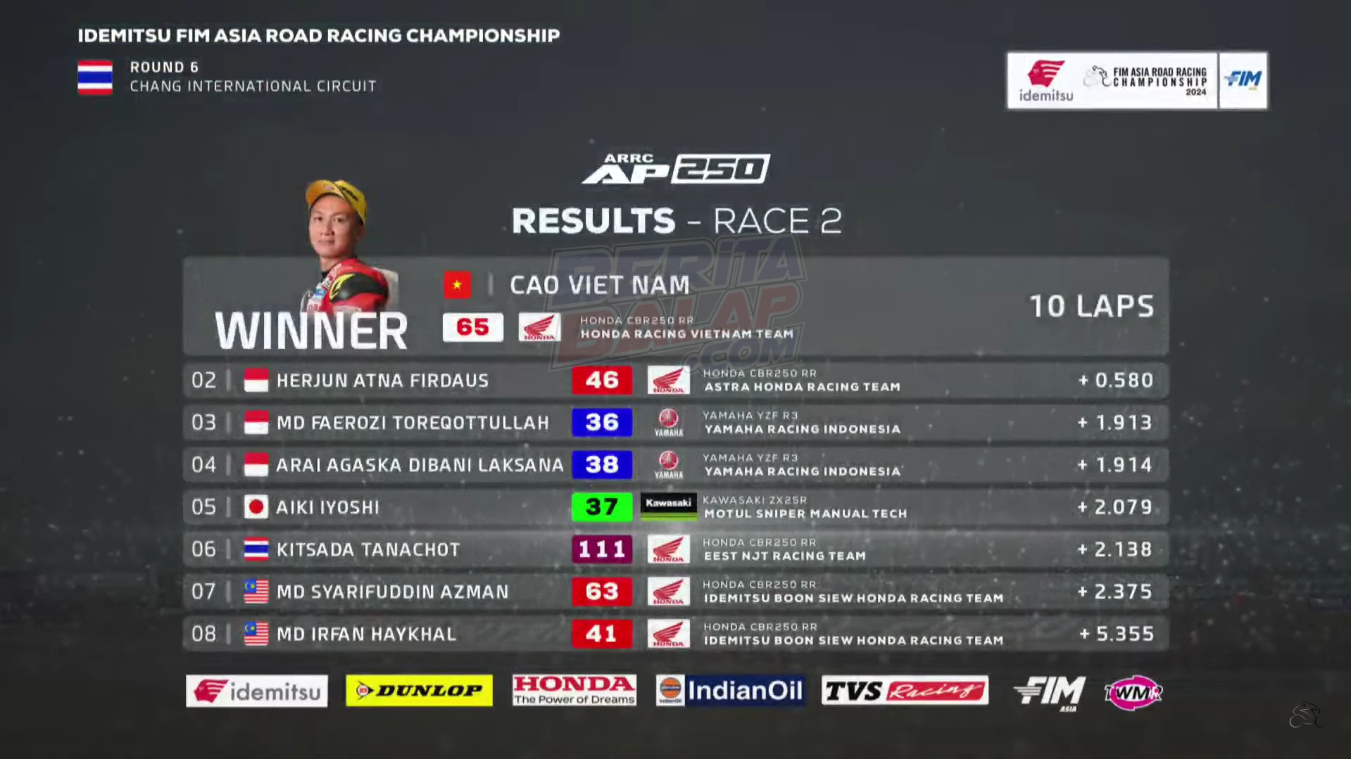 Result Race2 AP250