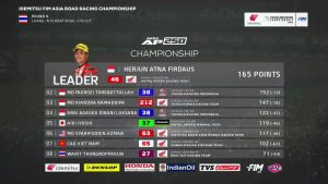 Standing Point Final ARRC 2024 AP250