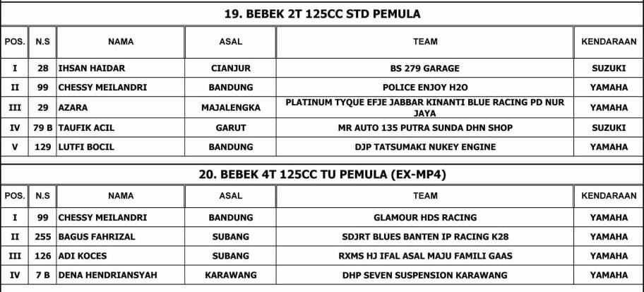 UDRM Oniku Road Race Subang 2024