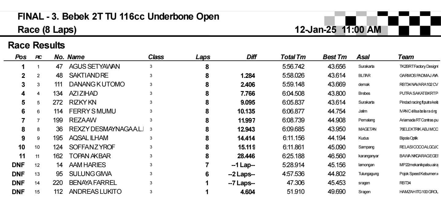 Result Final Manahdap 