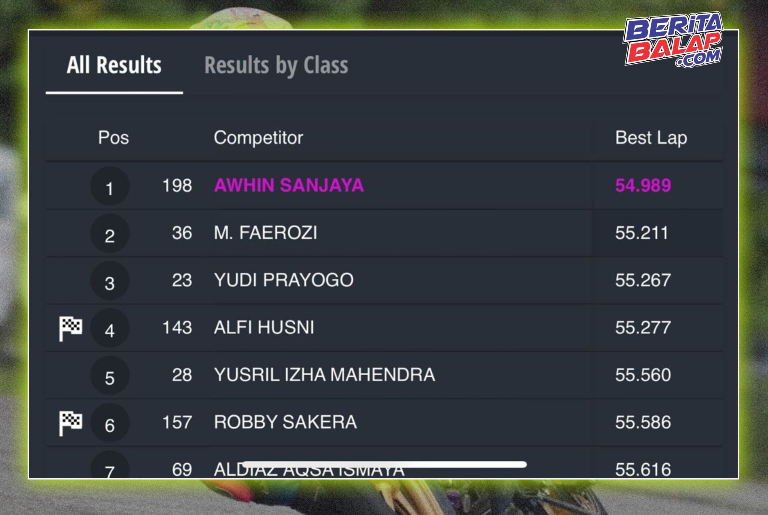Result QTT UB 125-Z