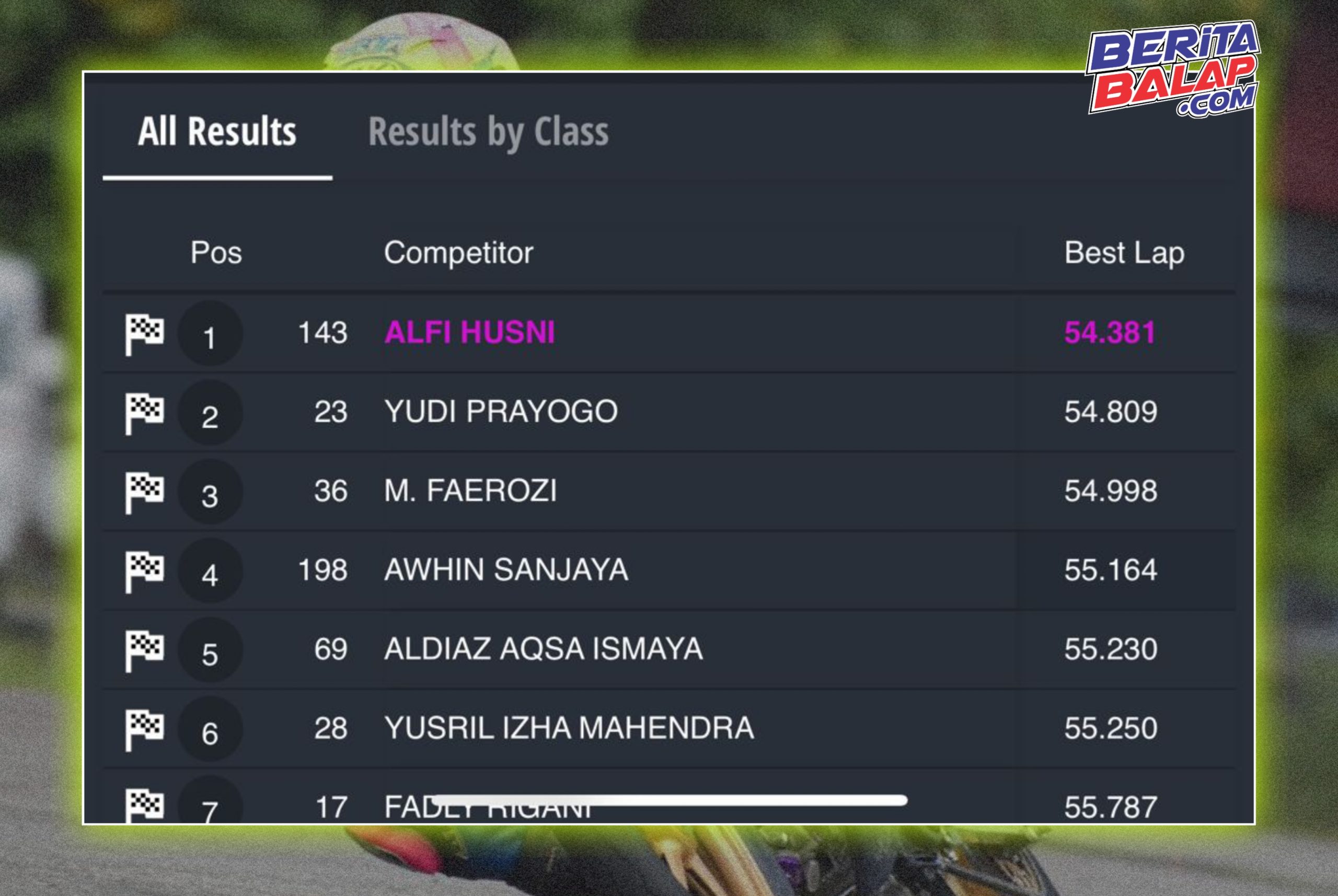 Result QTT MP-1