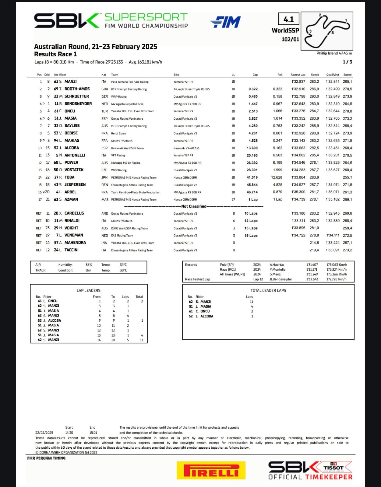 Result Race-1 WorldSSP Australia [2025]