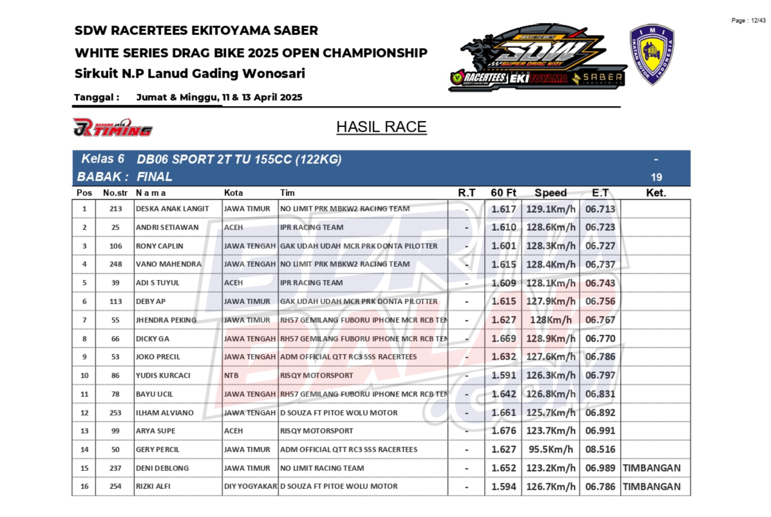 SDW 2025 Seri-1 : Sport 2T 155 Open