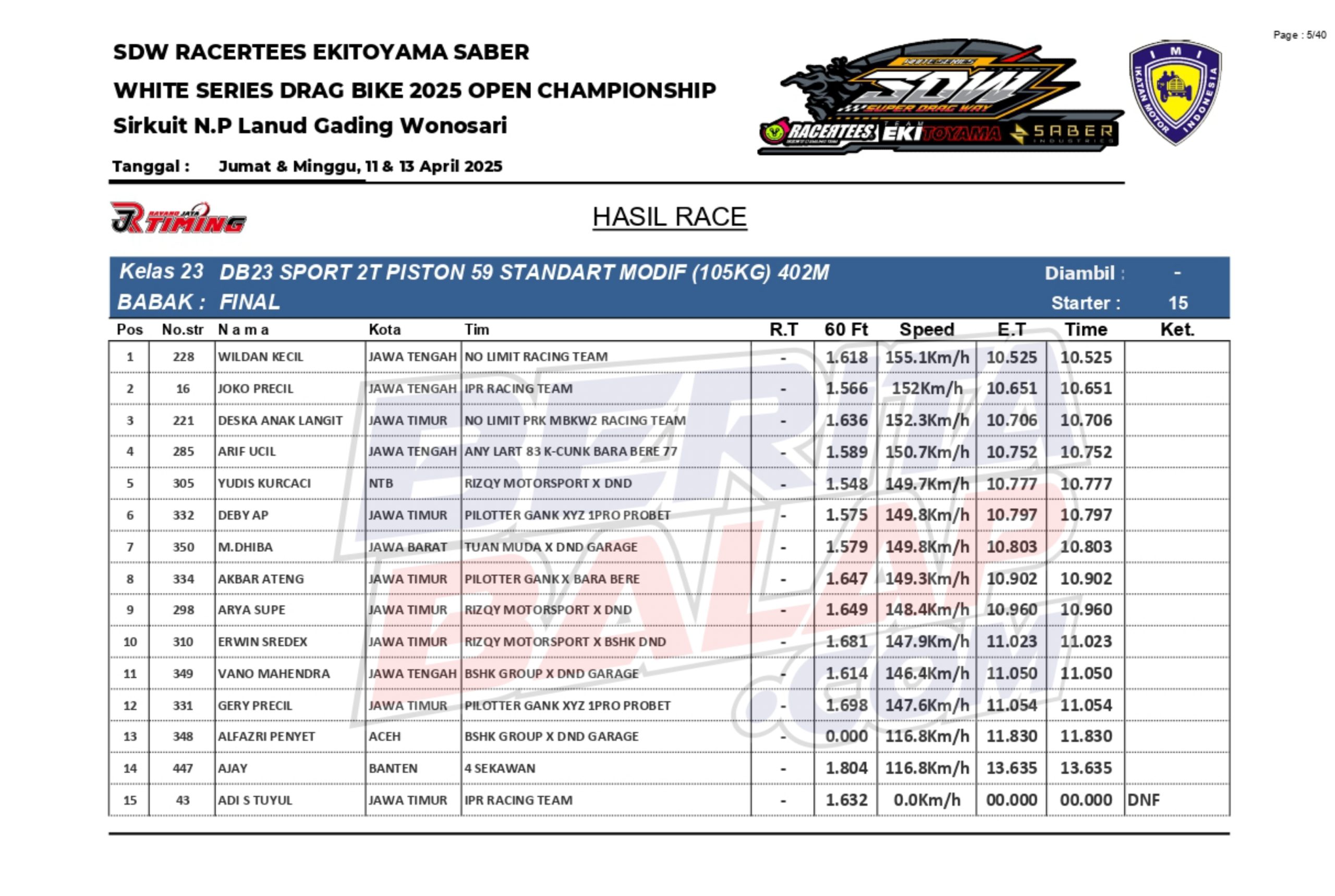 SDW 2025 Seri 1 : 59 STD Modif 402 M
