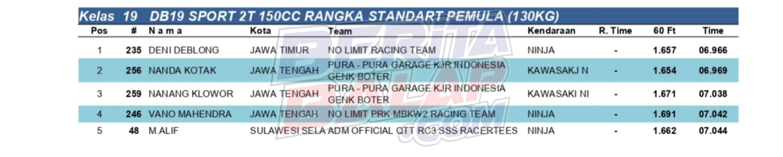 SDW 2025 Seri 1: Frame STD Pemula