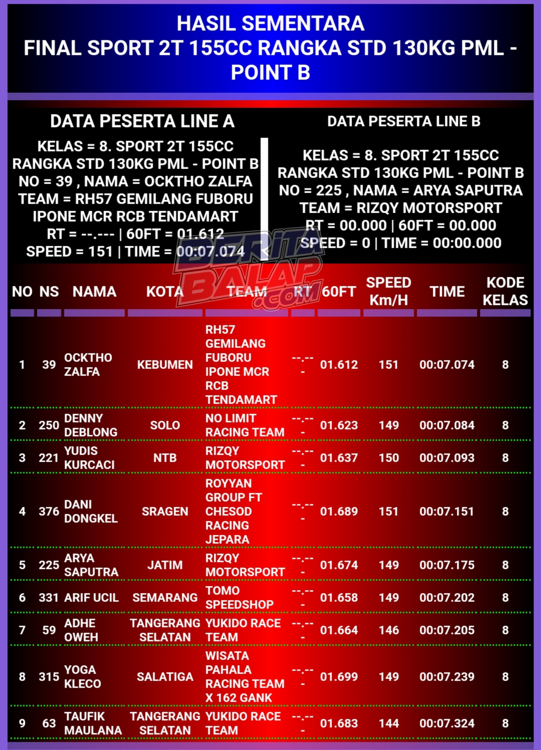 Result | Frame STD Pemula