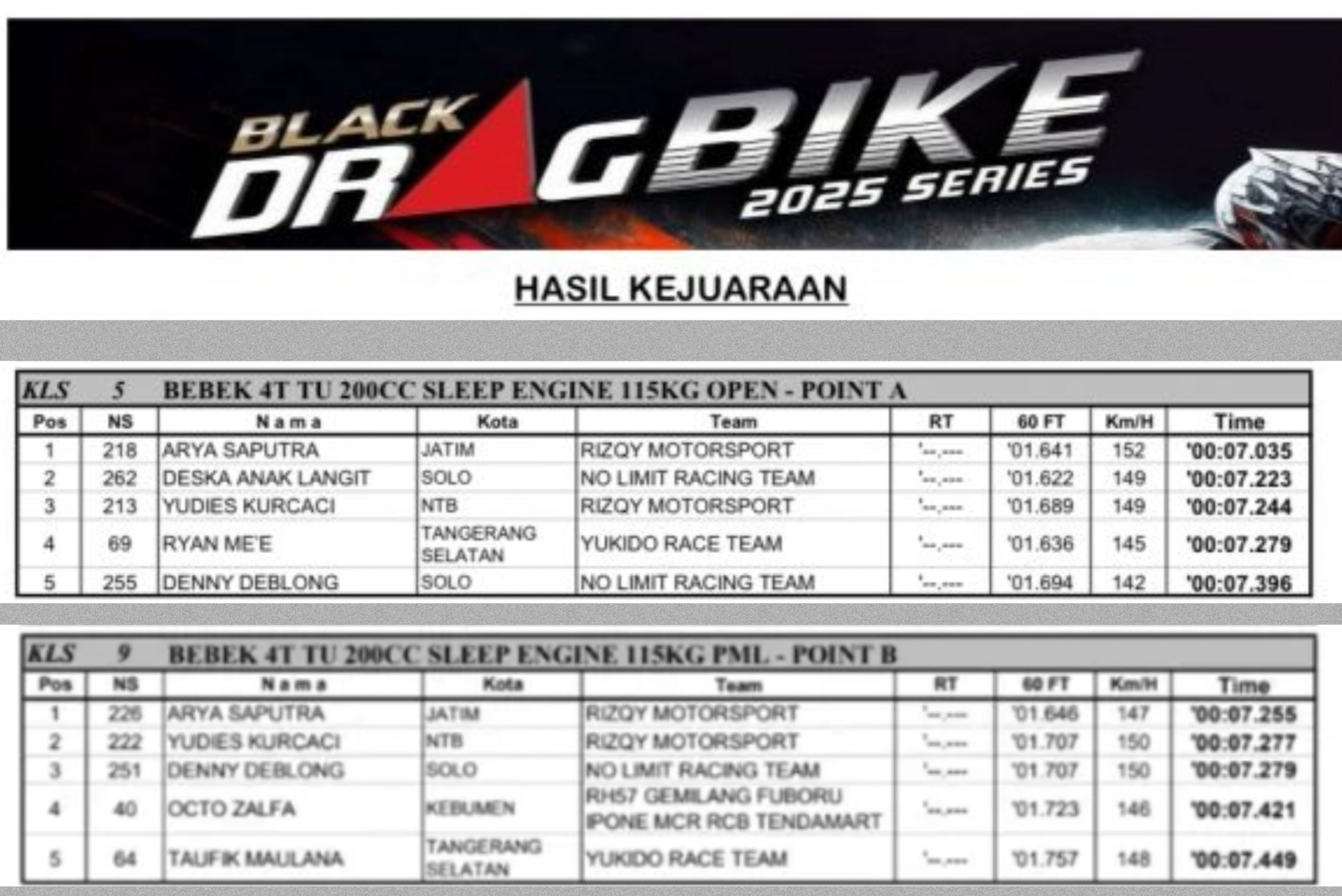 Result Sleep Engine 200