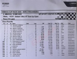 Result 5TP Expert YCR 2025 Riau