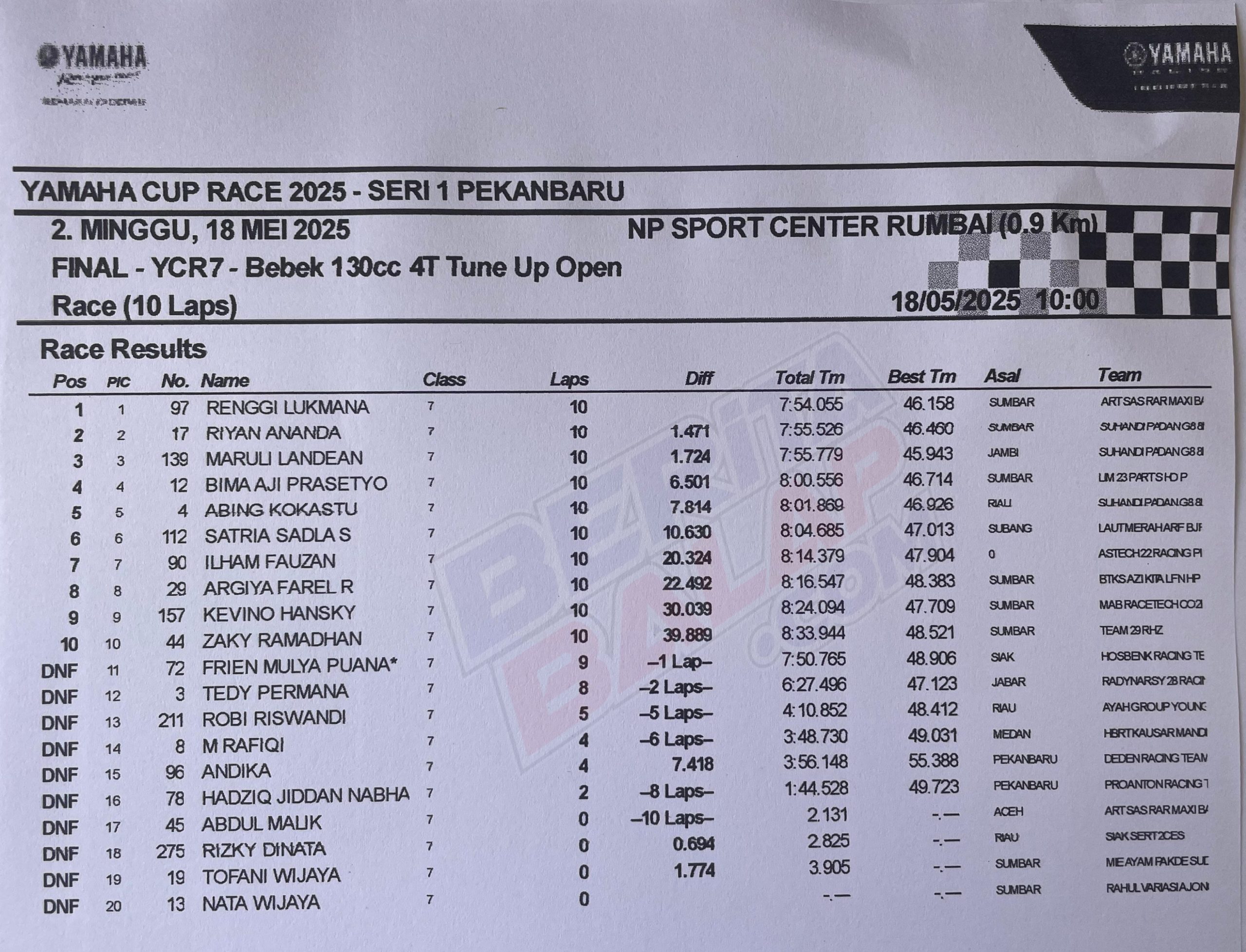 Result 5TP Expert YCR 2025 Riau