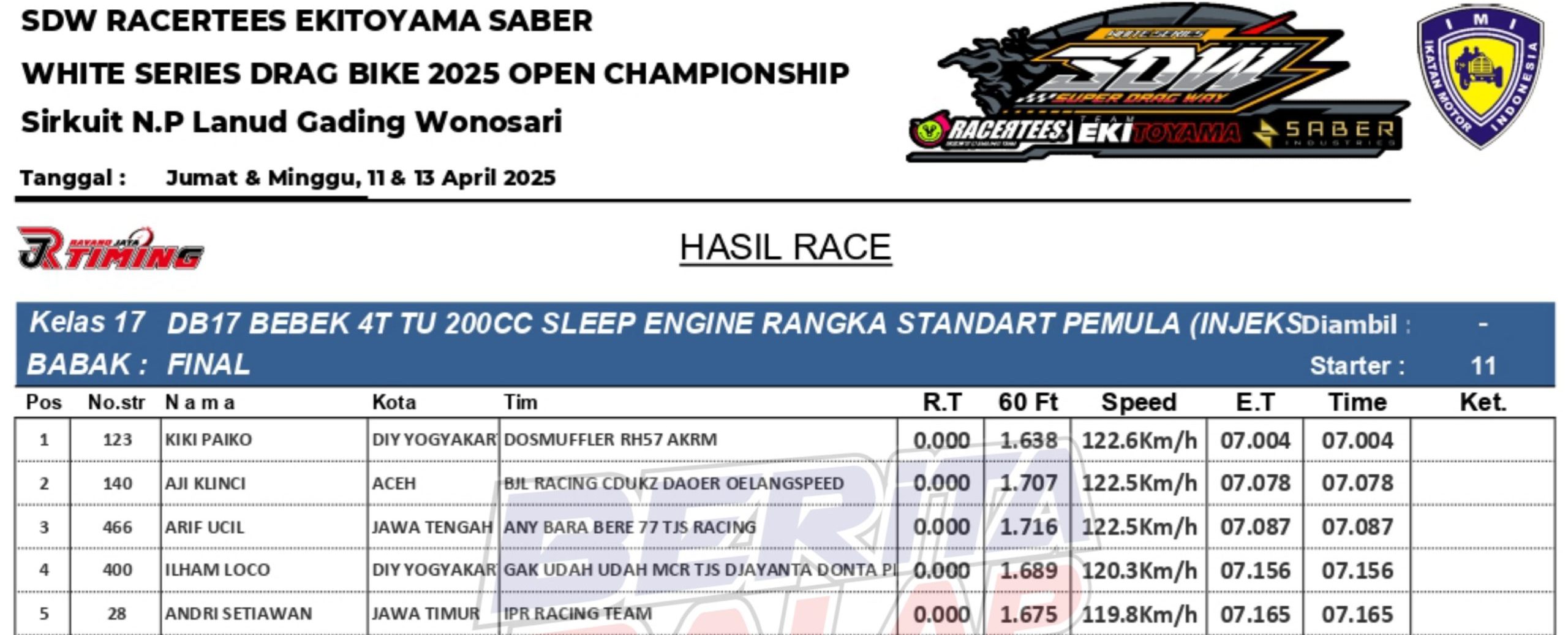 SDW Seri 1 : Sleep Engine Pemula