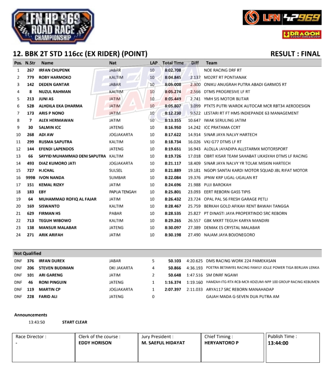 Result X Rider Bebek 2T 116Cc