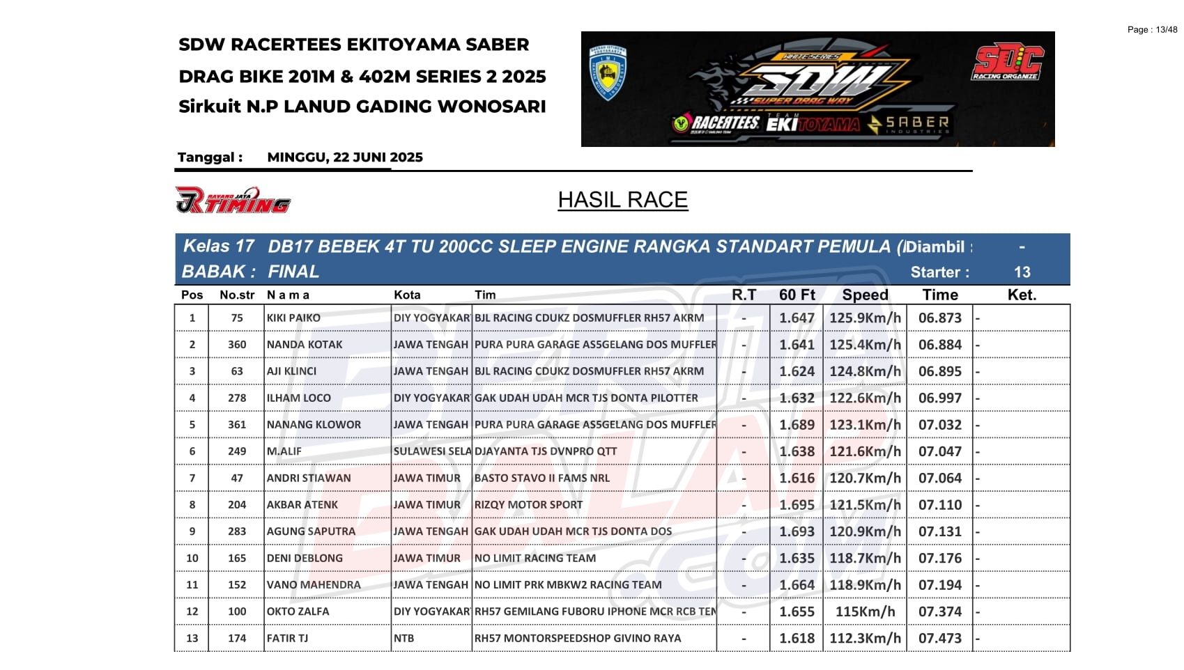 Result Sleep Engine [Pemula] SDW Seri 2 | Belum Revisi