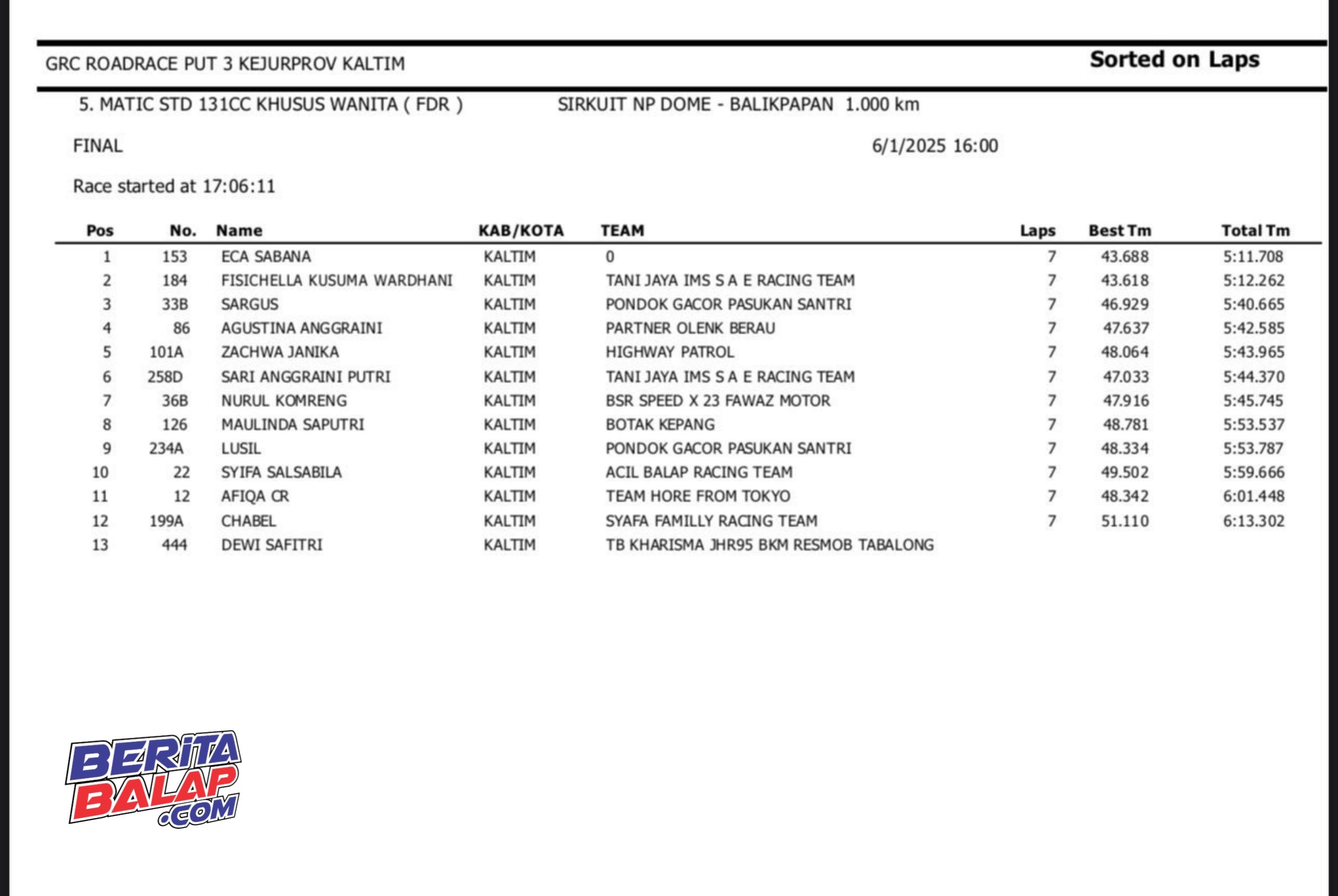 ECA | GRC Kaltim