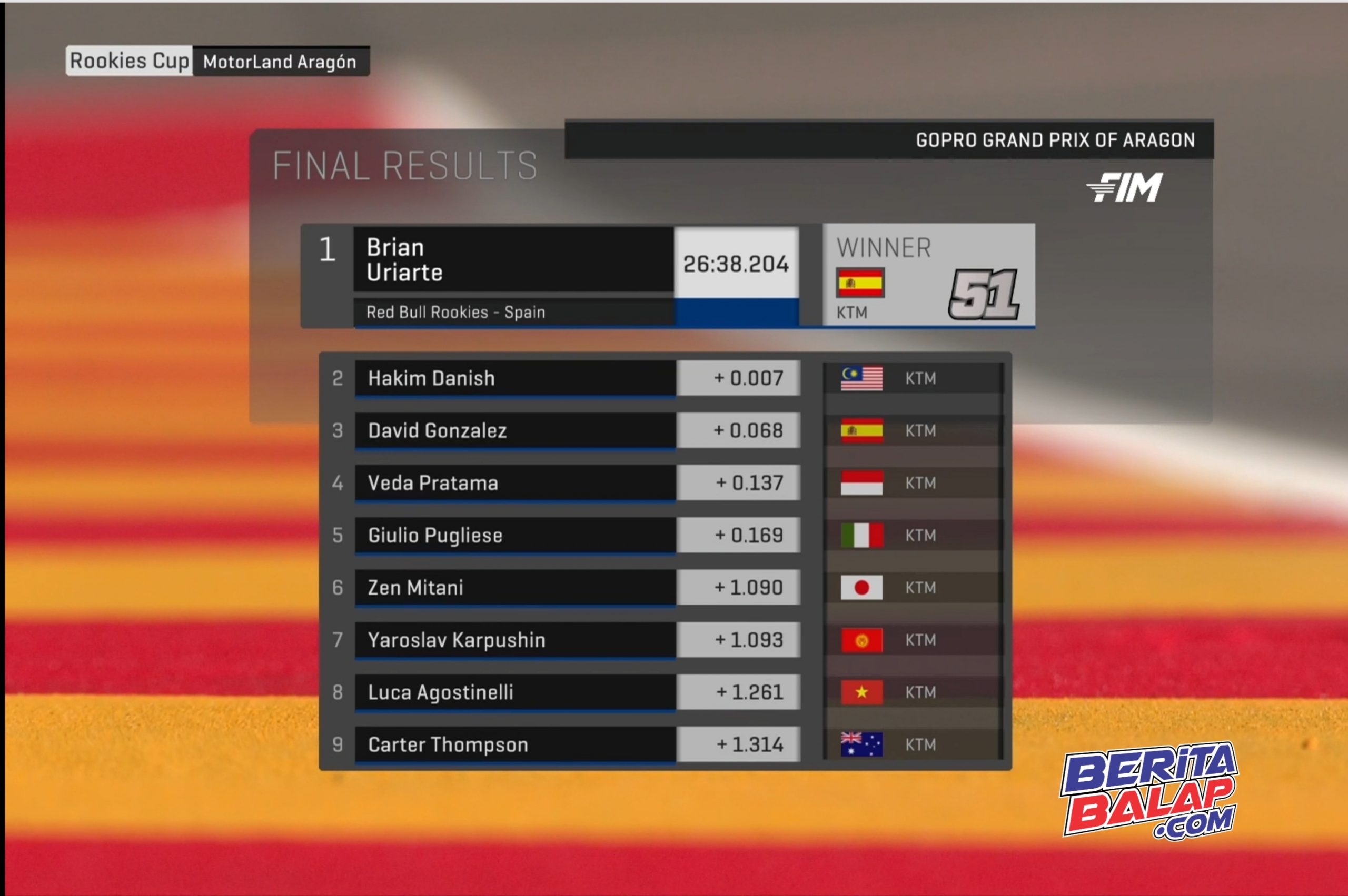 Result RBRC 2025 Aragon Race 1