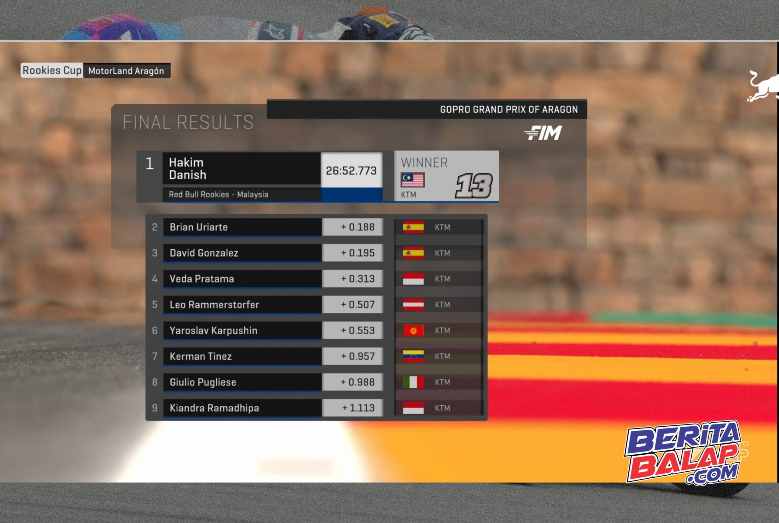 Race 2 Result RBRC 2025 Aragon
