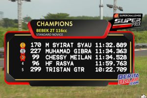Super Prix Surabaya 116 Novice