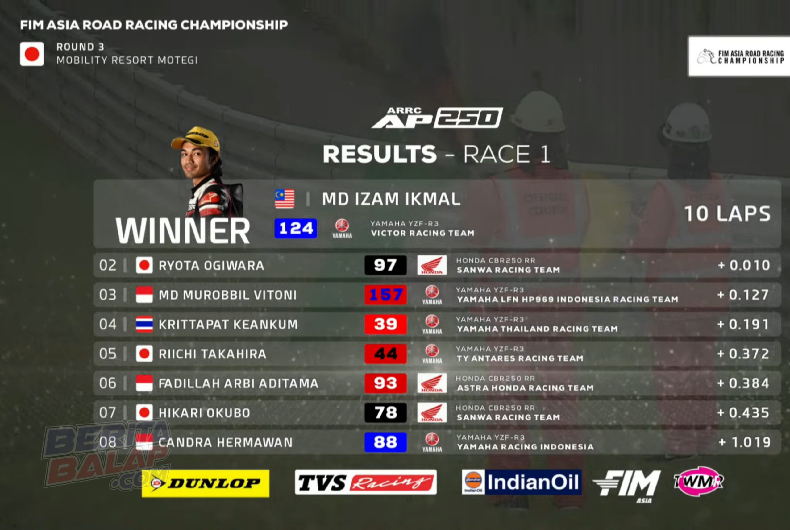 Result Race 1 AP 250 ARRC 2025 Jepang