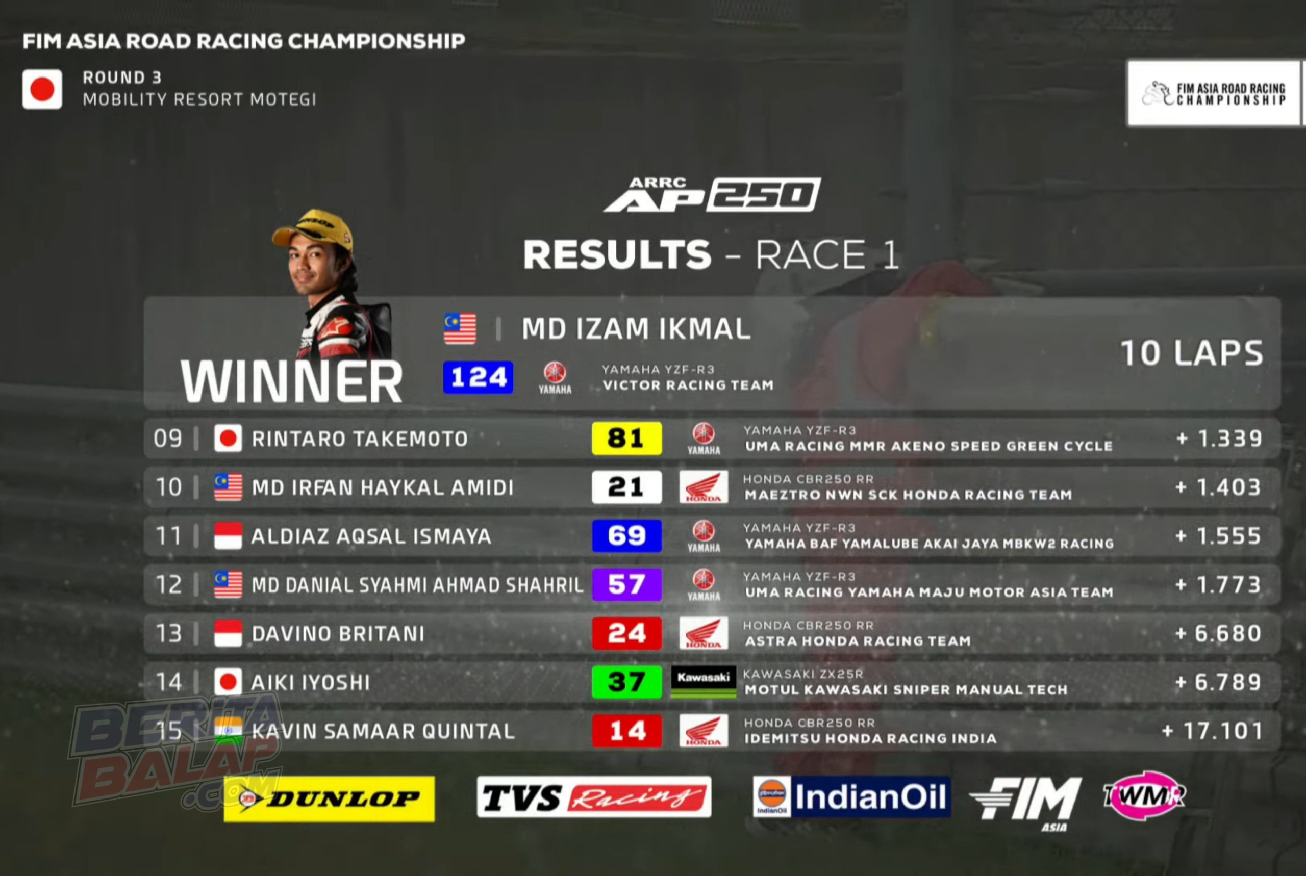 Result Race 1 AP 250 ARRC 2025 Jepang