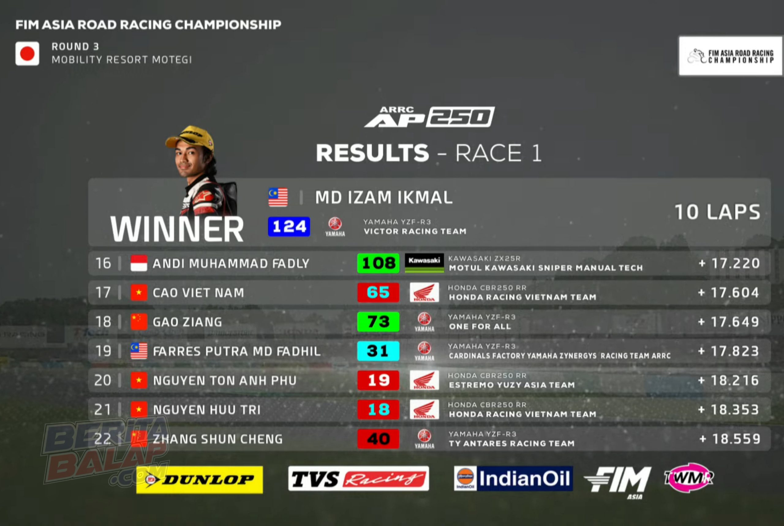 Result Race 1 AP 250 ARRC 2025 Jepang