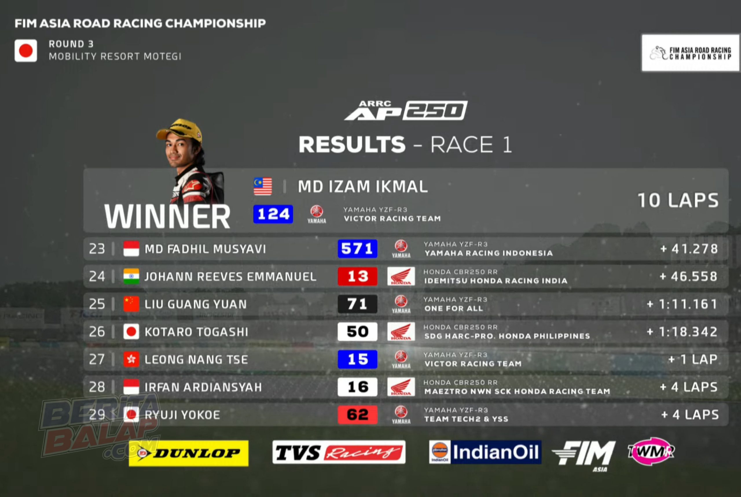Result Race 1 AP 250 ARRC 2025 Jepang