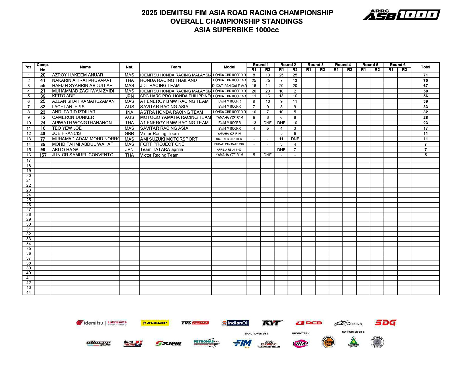 Klasemen Sementara ASB1000