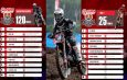 M. Zidane Siap Tunjukkan Aksi Terbaik di AKRM Plavon PVC SERIES & Kejurnas Motocross 2025 Wonosobo, Akhir Pekan Ini !