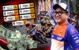 Cerita Haru Haji Putra, Rela Keluarin Uang 4 Milyar Demi ARRC 2026 Mandalika Padahal Bukan Kewajibannya