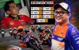 Pak De “Manual Tech” : Terimakasih Buat Haji Putra Hingga ARRC 2026 Mandalika Bisa Digelar, Ironis Jika Tidak Hadir di Indonesia
