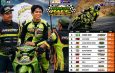 Akankah Dominasi Hewah Racing Team Di Seri 2 Paser Cup Race Pekan Ini ? Akbar Abud Pimpin Klasemen Bersama Alfi Husni, Bima Aditya The Strokes55 Hadir Langsung