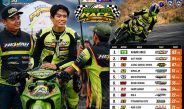 Akankah Dominasi Hewah Racing Team Di Seri 2 Paser Cup Race Pekan Ini ? Akbar Abud Pimpin Klasemen Bersama Alfi Husni, Bima Aditya The Strokes55 Hadir Langsung