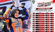 Eca Sabana Pimpin Klasemen Matic Women Jelang Final Motoprix 2026, Ini Persiapan Dan Targetnya ?