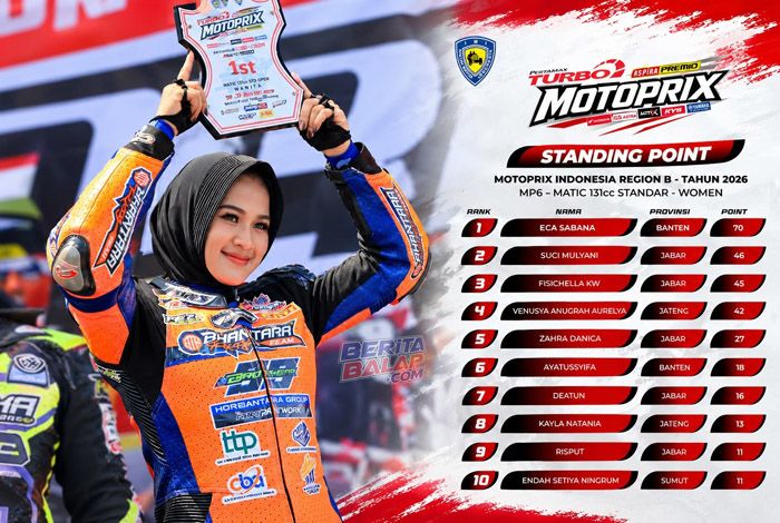 Eca Sabana Pimpin Klasemen Matic Women Jelang Final Motoprix 2026, Ini Persiapan Dan Targetnya ?