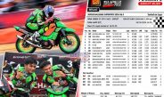Duet SAE Racing Team Alfi dan Odding Borong Podium 1-2 Bebek Goreng 116 cc di Final Superprix 2026 Semarang, Tuned by Madurace