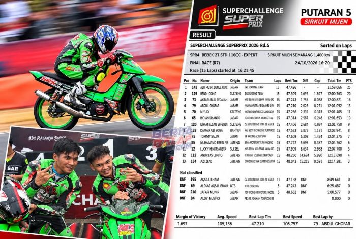 Duet SAE Racing Team Alfi dan Odding Borong Podium 1-2 Bebek Goreng 116 cc di Final Superprix 2026 Semarang, Tuned by Madurace